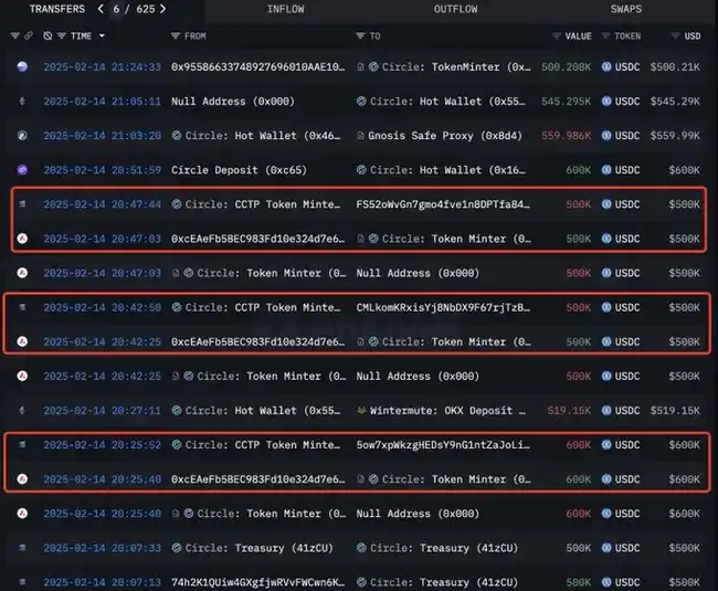 揭秘Solana内幕：神秘地址3个月狂揽千万美元，操作套路大曝光！