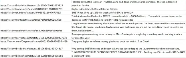 比特币储备公司毒杠杆：庞氏狂欢下的金融末日倒计时！