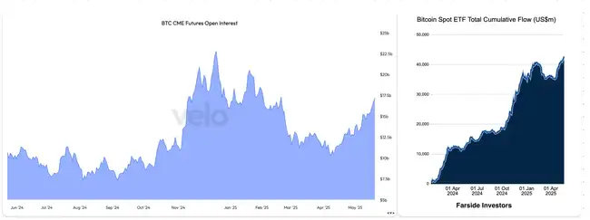 六图揭秘！这轮牛市为何与众不同？比特币上涨驱动力全解析！