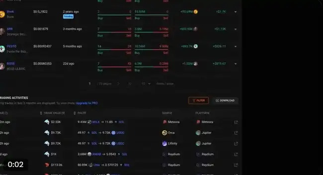 揭秘Solana内幕：神秘地址3个月狂揽千万美元，操作套路大曝光！