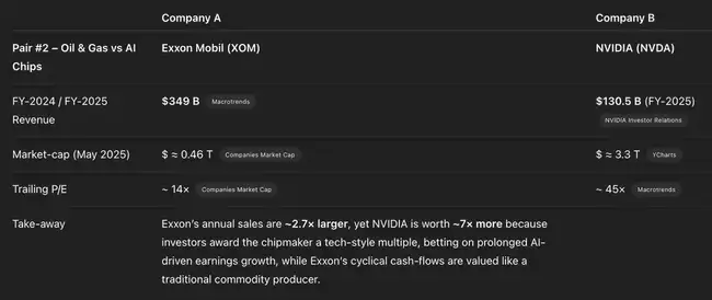 Solana REV强势崛起，链价值被严重低估？