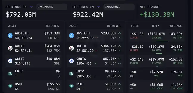 以太坊惊现神秘新庄！Abraxas Capital：新晋巨鲸的真实身份大揭秘！