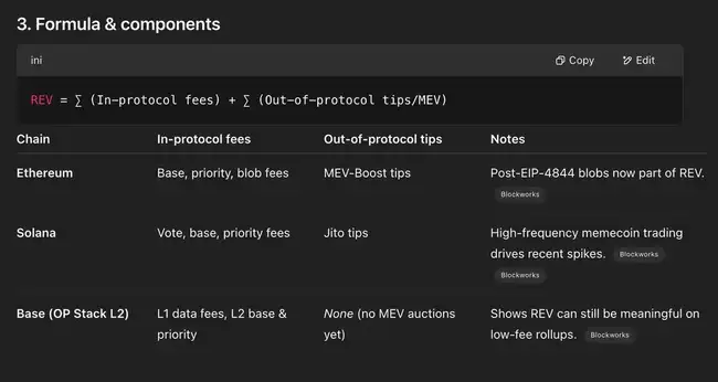 Solana REV强势崛起，链价值被严重低估？