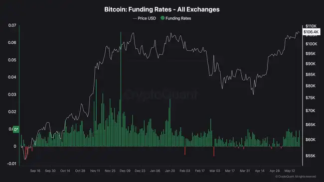 六图揭秘！这轮牛市为何与众不同？比特币上涨驱动力全解析！