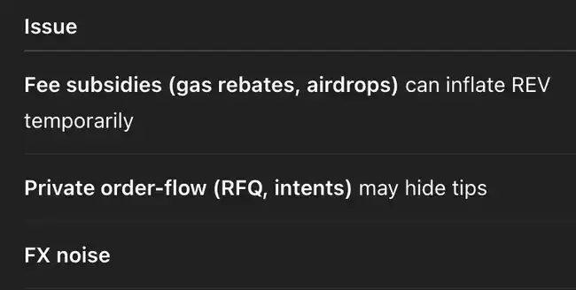 Solana REV强势崛起，链价值被严重低估？