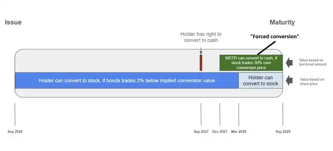 比特币储备公司毒杠杆：庞氏狂欢下的金融末日倒计时！