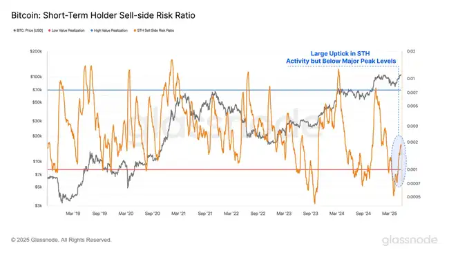 比特币突破11万新高！是双顶陷阱再现，还是新周期启航？