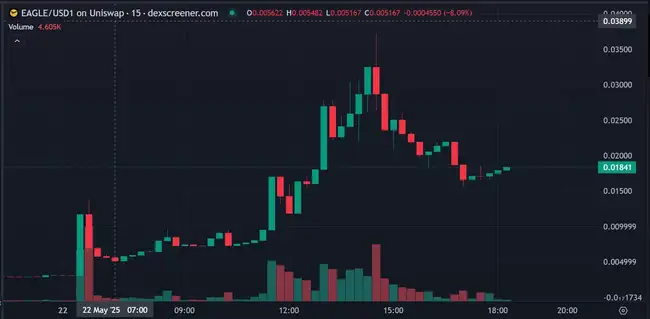 USD1放大招，特朗普概念股谁最火？涨幅榜揭晓！