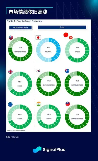 地缘危机将散，比特币却恐迎大回调？