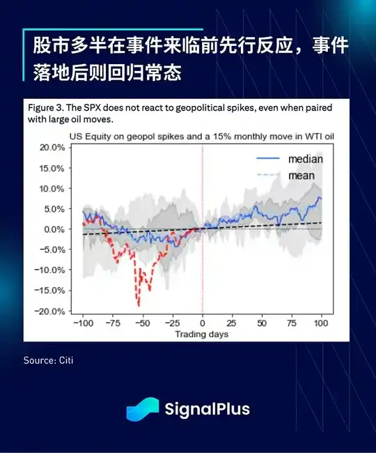 地缘危机将散，比特币却恐迎大回调？