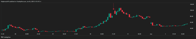 从彩票公司到加密巨鲸：SharpLink一周狂飙20倍后闪崩的资本迷局