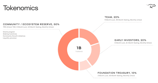 11亿黑马Keeta：RWA赛道下一个颠覆者，还是泡沫狂欢？