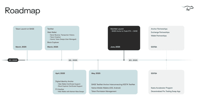 11亿黑马Keeta：RWA赛道下一个颠覆者，还是泡沫狂欢？