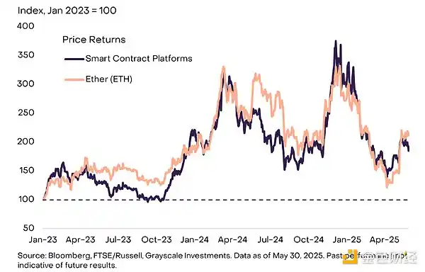 美债崩盘警报！比特币即将开启史诗级抗通胀牛市？