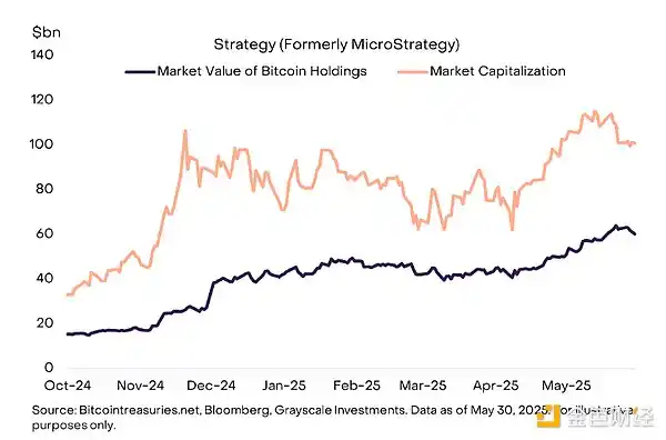 美债崩盘警报！比特币即将开启史诗级抗通胀牛市？