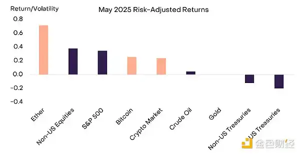 美债崩盘警报！比特币即将开启史诗级抗通胀牛市？