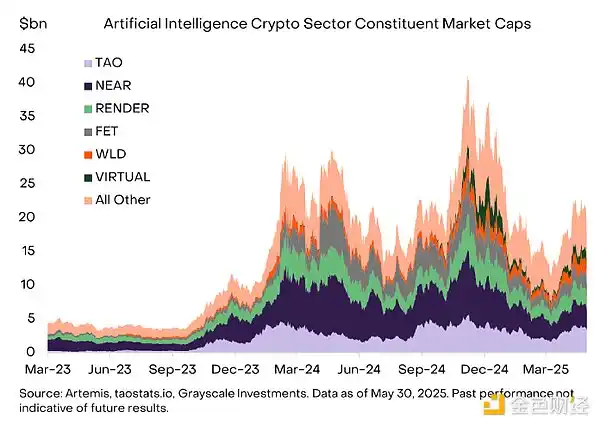 美债崩盘警报！比特币即将开启史诗级抗通胀牛市？