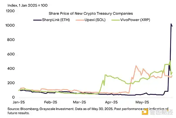 美债崩盘警报！比特币即将开启史诗级抗通胀牛市？