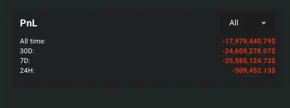 40倍杠杆生死局：一个合约赌狗的血泪爆仓全纪实