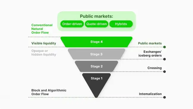 CZ惊爆加密黑市菜单：永续合约暗池交易背后的暴利密码