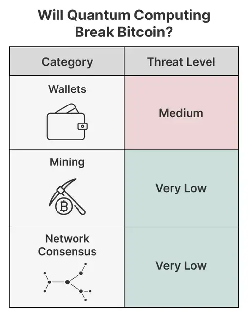 量子计算倒计时：比特币打响加密保卫战！