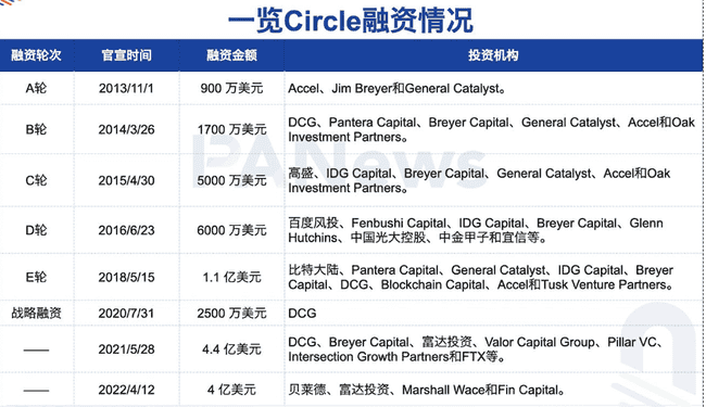 华尔街巨头抢筹！Circle上市老股东集体套现，散户该跟风还是撤退？