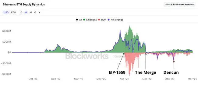 千亿资本抢筹ETH：揭秘以太坊从Gas费工具到企业核心资产的财富跃迁
