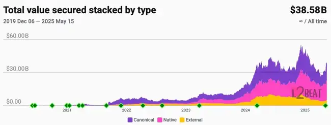 千亿资本抢筹ETH：揭秘以太坊从Gas费工具到企业核心资产的财富跃迁