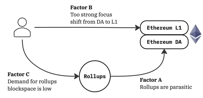 千亿资本抢筹ETH：揭秘以太坊从Gas费工具到企业核心资产的财富跃迁