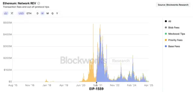 千亿资本抢筹ETH：揭秘以太坊从Gas费工具到企业核心资产的财富跃迁