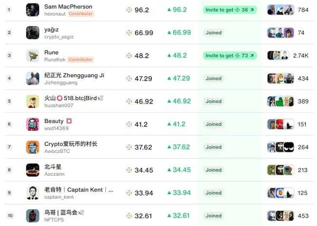 口水印钞机：揭秘Kaito、Cookie、Galxe三大平台如何靠嘴炮月入百万