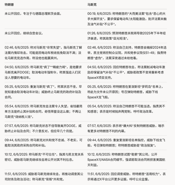 惊天反目！马斯克从特朗普第一红人沦为头号死敌