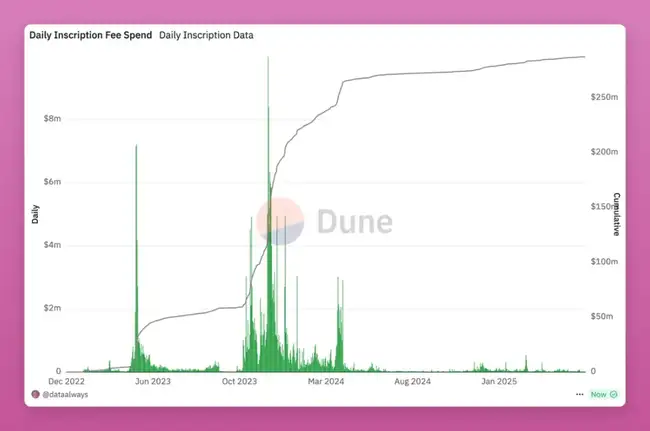 69分暴富密码：提前锁定百倍涨幅的加密狩猎法则