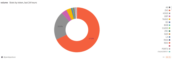 散户末日？币安Alpha空投75分天堑如何跨越