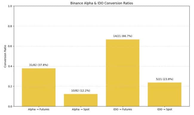 币安财富密码全解析：从Alpha积分到合约交易的暴利路径