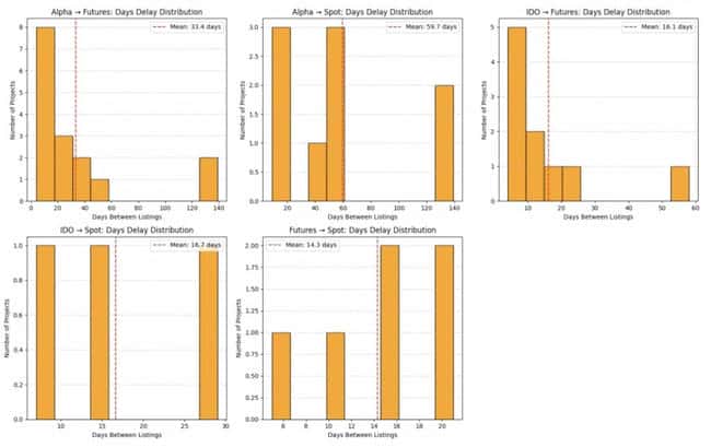 币安财富密码全解析：从Alpha积分到合约交易的暴利路径