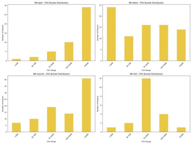 币安财富密码全解析：从Alpha积分到合约交易的暴利路径
