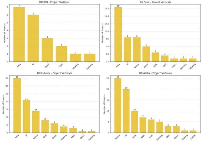 币安财富密码全解析：从Alpha积分到合约交易的暴利路径