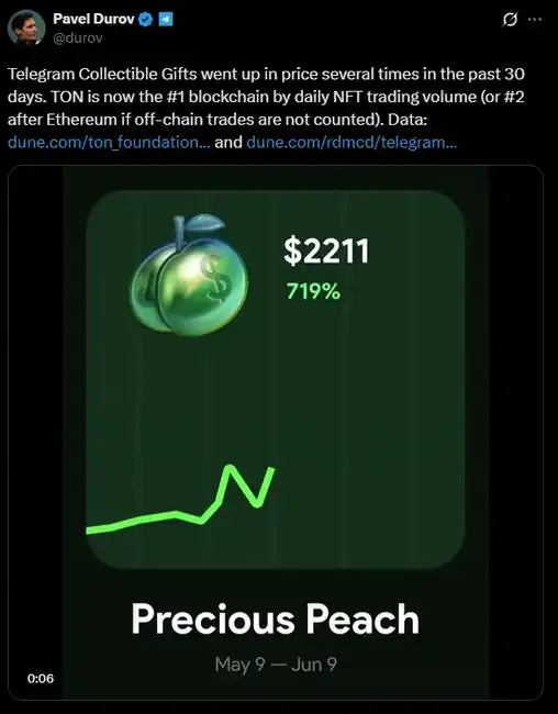 TON绝地反击：NFT狂潮能否拯救沉寂公链？