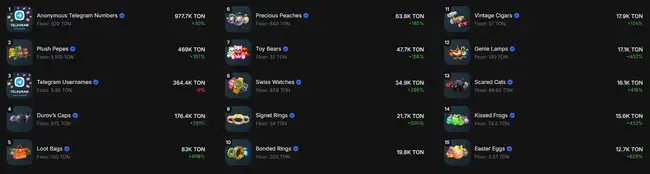 TON绝地反击：NFT狂潮能否拯救沉寂公链？