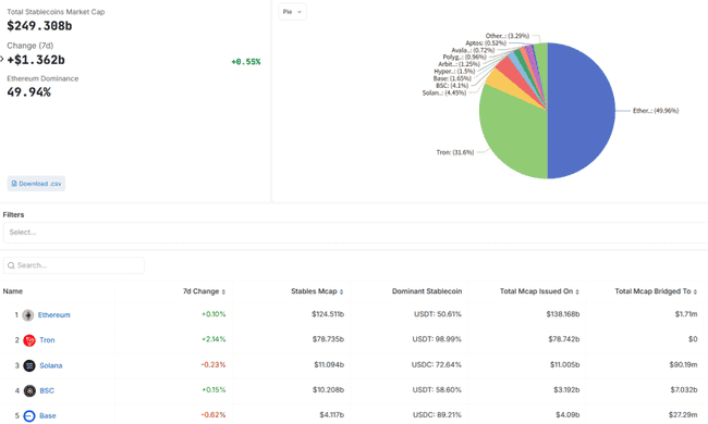 以太坊暴涨倒计时：3000美元决战夜18亿空头命悬一线
