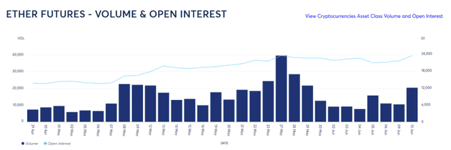以太坊暴涨倒计时：3000美元决战夜18亿空头命悬一线