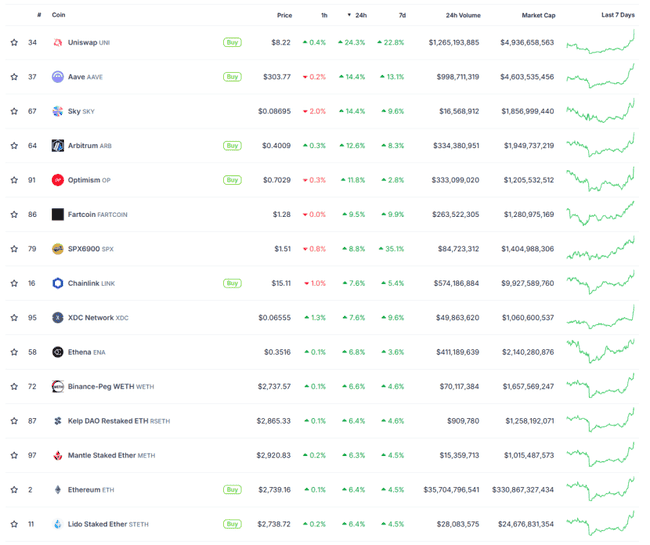 以太坊暴涨倒计时：3000美元决战夜18亿空头命悬一线