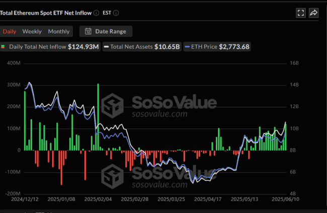 以太坊暴涨倒计时：3000美元决战夜18亿空头命悬一线