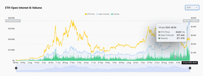 以太坊暴涨倒计时：3000美元决战夜18亿空头命悬一线