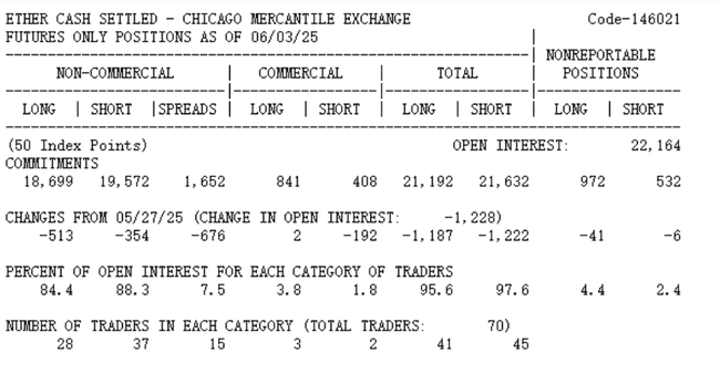 以太坊暴涨倒计时：3000美元决战夜18亿空头命悬一线