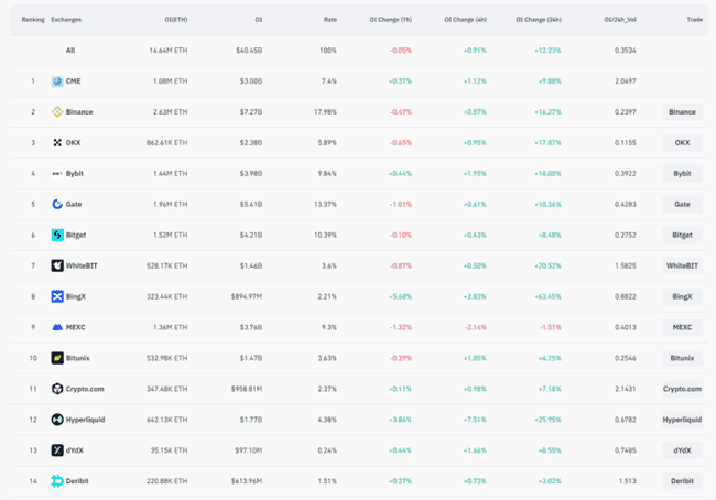 以太坊暴涨倒计时：3000美元决战夜18亿空头命悬一线