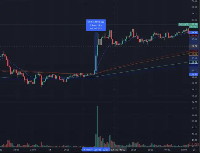 SOL现货ETF终极倒计时：SEC闪电审批引爆百亿加密市场