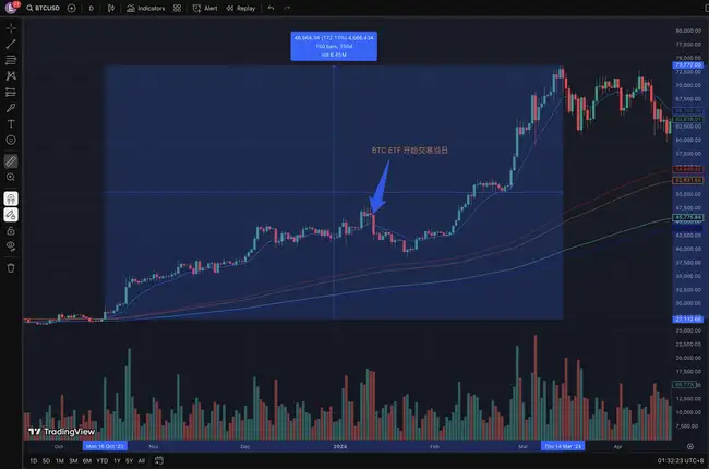 SOL现货ETF终极倒计时：SEC闪电审批引爆百亿加密市场
