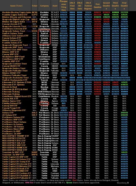 SOL现货ETF终极倒计时：SEC闪电审批引爆百亿加密市场